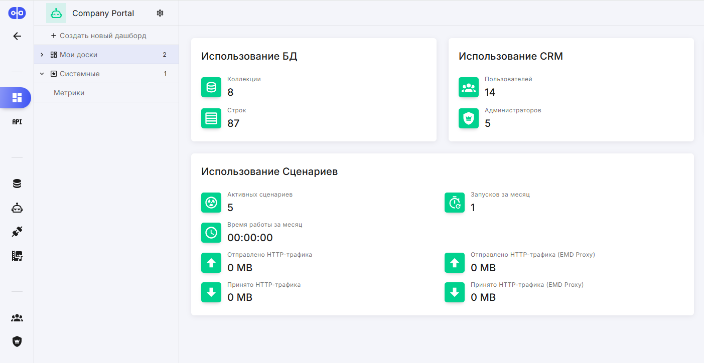 Главный дашборд